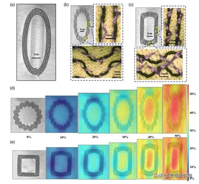 研究人員將可穿戴醫療傳感器繡入衣物，通過測量皮膚溫度可檢測早期惡性腫瘤